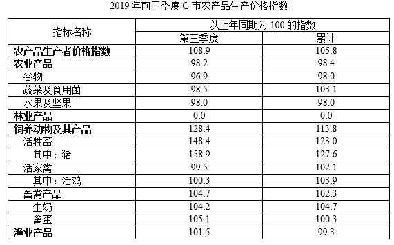 2019年11月16日广东省广州市水务局直属事业单位第二次公开招聘《行政能力测验》笔试精选题（网友回忆版）(图16)