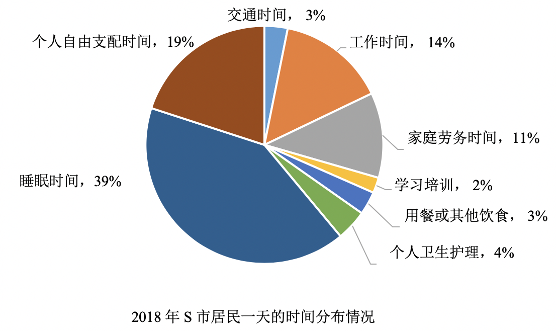 2019年11月16日广东省广州市水务局直属事业单位第二次公开招聘《行政能力测验》笔试精选题（网友回忆版）(图27)