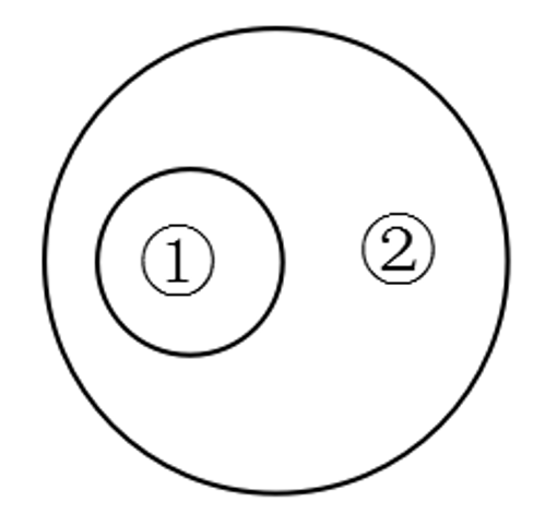 2019年11月16日广东省广州市水务局直属事业单位第二次公开招聘《行政能力测验》笔试精选题（网友回忆版）(图33)