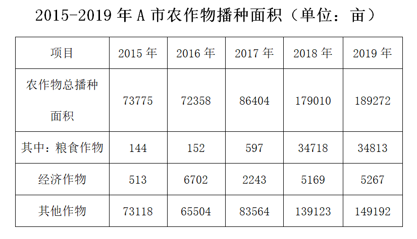 2020年广东省事业单位公开招聘高校应届毕业生《基本能力测试》试题（网友回忆版）(图21)