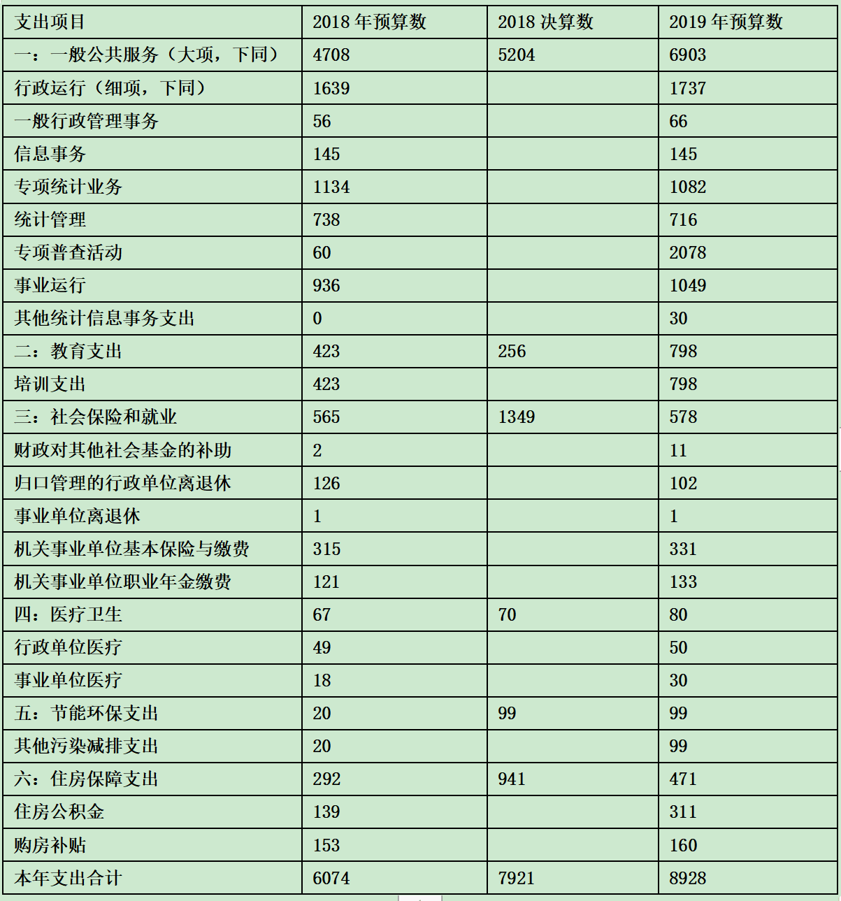 2020年广东省事业单位公开招聘高校应届毕业生《基本能力测试》试题（网友回忆版）(图28)