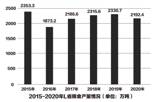 2021年9月25日广东省事业单位公开招聘高校应届毕业生《基本能力测试》试题（网友回忆版）(图34)