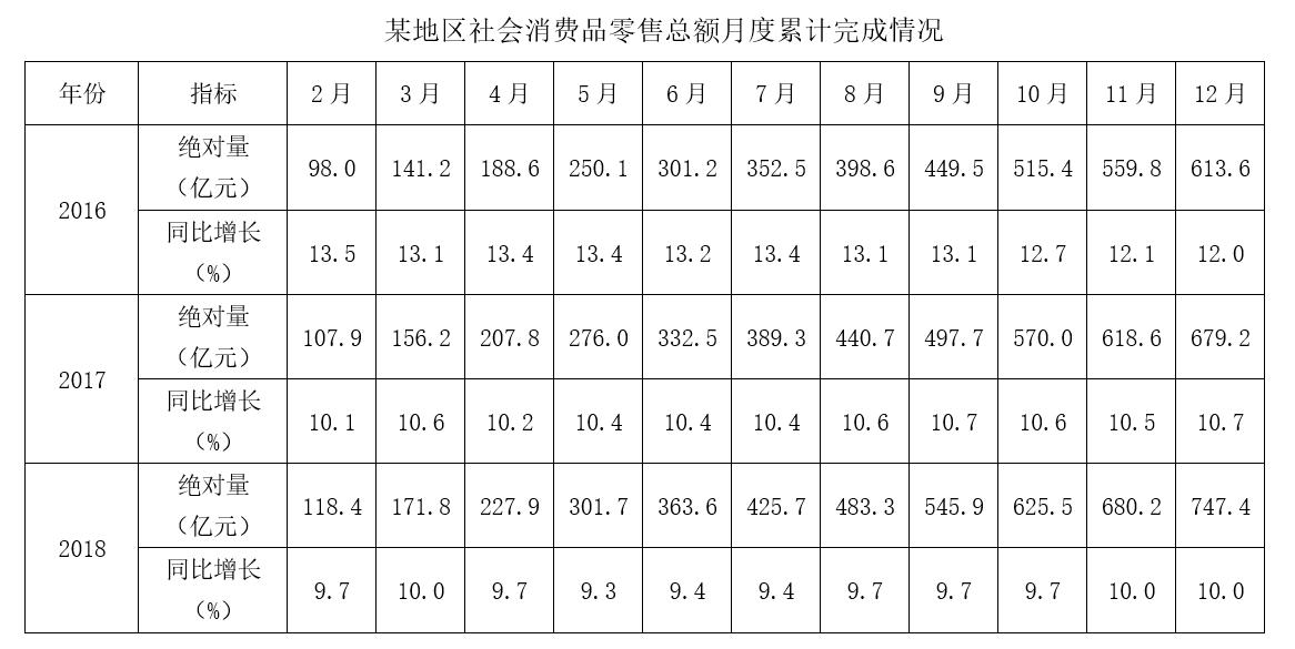 2021年11月深圳市事业单位招聘考试（一般·社会）《综合知识及能力知识》笔试题（网友回忆版）(图66)