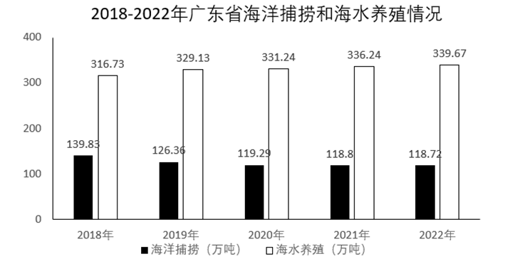 2024年4月21日广东省事业单位高校毕业生招聘考试《基本能力测试》（网友回忆版）(图23)