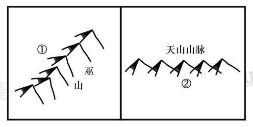 2024年广东省广州市白云山风景名胜区管理局分支机构第1次公开招聘考试笔试试题（网友回忆版）(图8)