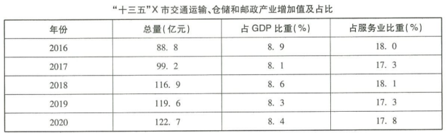 2021年7月广东省江门市开平市事业单位公开招聘《综合能力测试》笔试试题（网友回忆版）(图53)