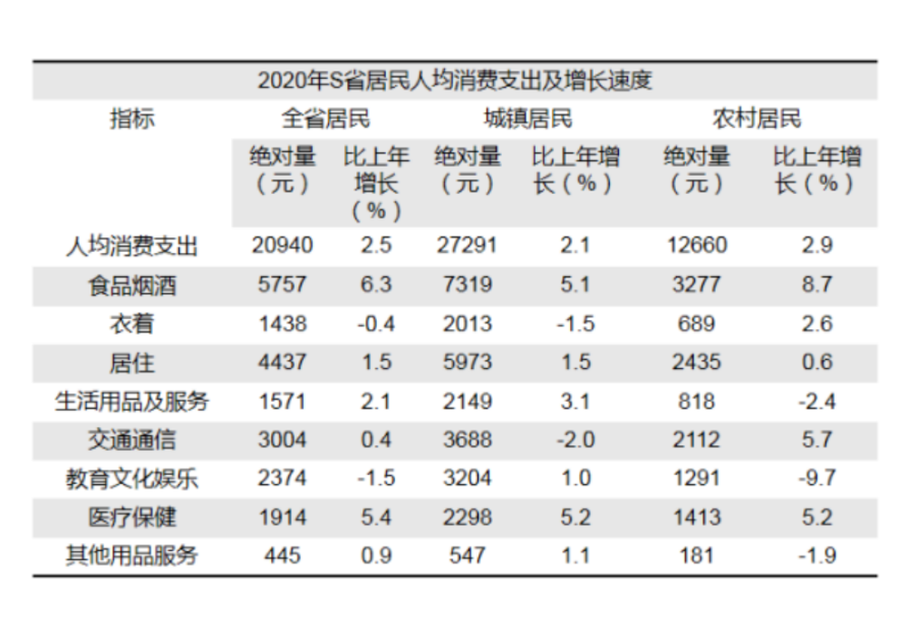 广东省东莞市2021年公开招聘事业单位工作人员《职业能力倾向测验》笔试精选题（网友回忆版）(图18)
