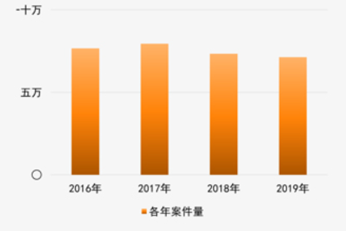 2021年10月广东省广州市南沙区事业单位招聘考试笔试试题（网友回忆版）(图2)