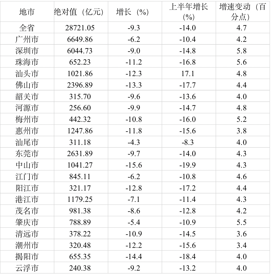 2021年广东省广州市荔湾区事业单位《综合基础知识》笔试试题（网友回忆版）(图3)