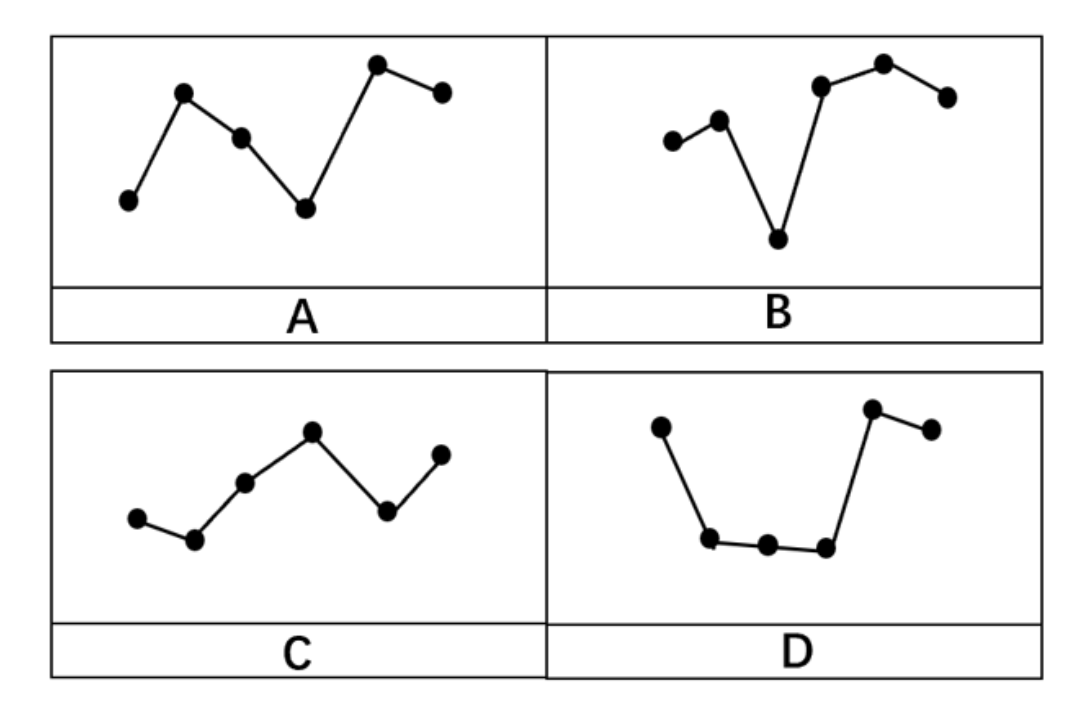 2022年7月23日广东省事业单位高校毕业生招聘考试《基本能力测试》（网友回忆版）(图29)