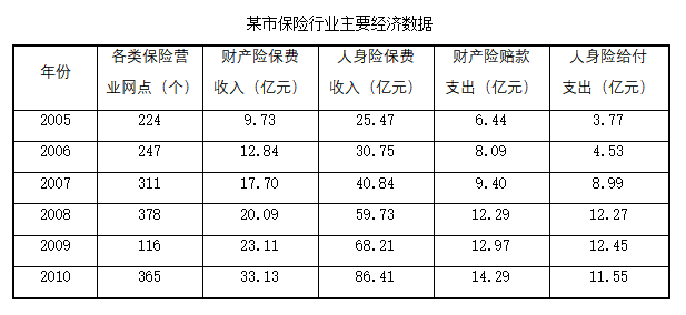 2023年5月20日广东省水利厅所属事业单位招聘工作人员笔试精选题（网友回忆版）(图3)