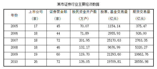 2023年5月20日广东省水利厅所属事业单位招聘工作人员笔试精选题（网友回忆版）(图2)