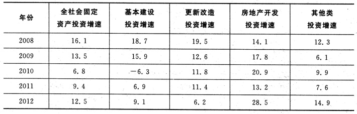 2015年四川省成都市事业单位考试《职业能力倾向测验》真题(图6)