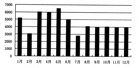 2015年四川省成都市事业单位考试《职业能力倾向测验》真题(图7)