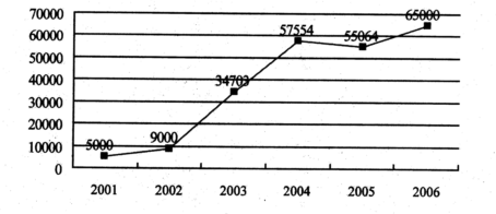2015年四川省成都市事业单位考试《职业能力倾向测验》真题(图8)