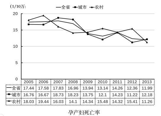 2016年4月16日四川省雅安市事业单位考试《职业能力倾向测试》精选题(图47)