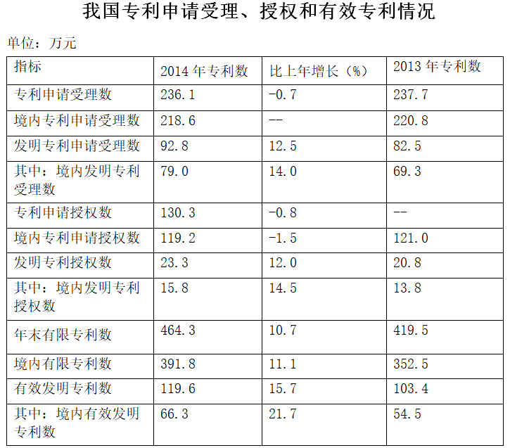 2016年3月四川省成都市市属事业单位考试《职业能力倾向测验》精选题(图37)