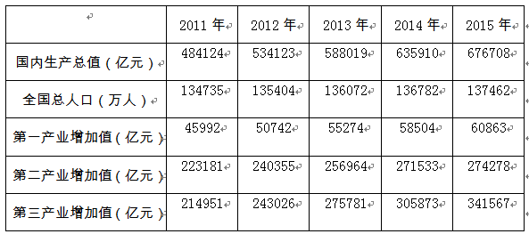 2017年5月四川凉山事业单位考试《职业能力倾向测验》真题（部分）(图2)