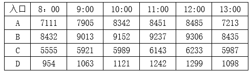 2017年7月四川省广安市事业单位《职业能力倾向测验》精选题(图15)