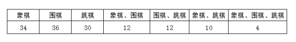 2017年6月24日四川省成都区县事业单位考试《职业能力倾向测试》题(图6)