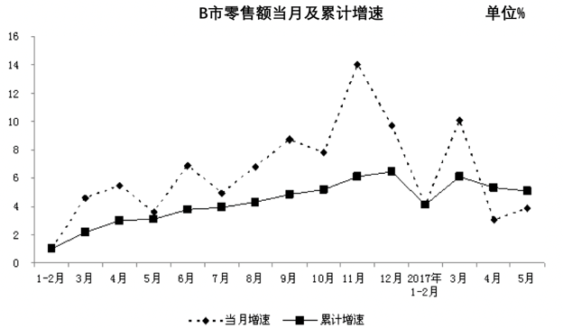2018年3月四川雅安市人力资源和社会保障局考试《职业能力测试》真题(图7)