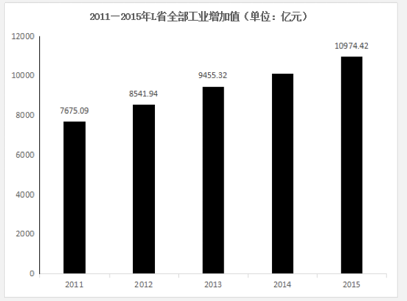2018年12月四川省泸州市事业单位考试《职业能力倾向测验》真题(图54)