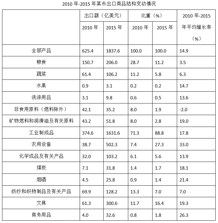 2018年11月10日雅安事业单位《职业能力倾向测验》真题(图49)