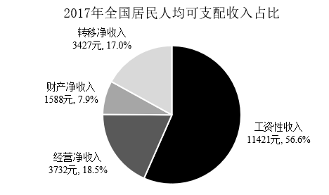 2018年11月10日雅安事业单位《职业能力倾向测验》真题(图57)