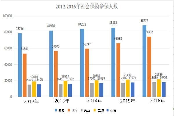 2018年3月31日四川省成都市市属《职业能力倾向测试》题(图77)