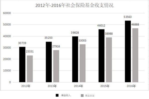 2018年3月31日四川省成都市市属《职业能力倾向测试》题(图78)