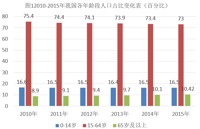 2018年5月12日成都、眉山、凉山《职业能力测验》真题(图55)