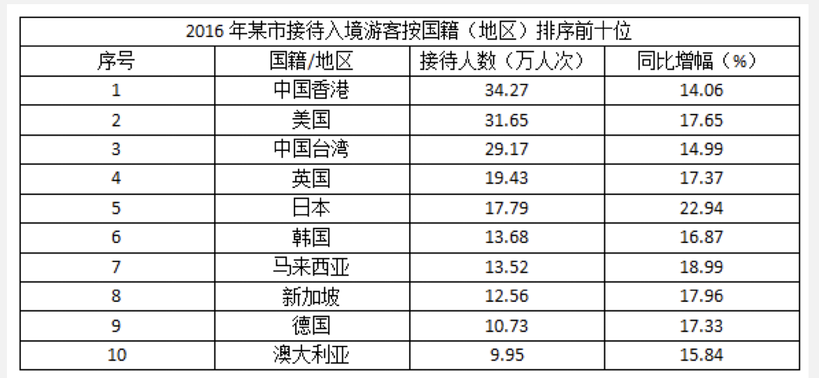 2018年9月16日成都区县联考《职业能力测验》真题(图68)