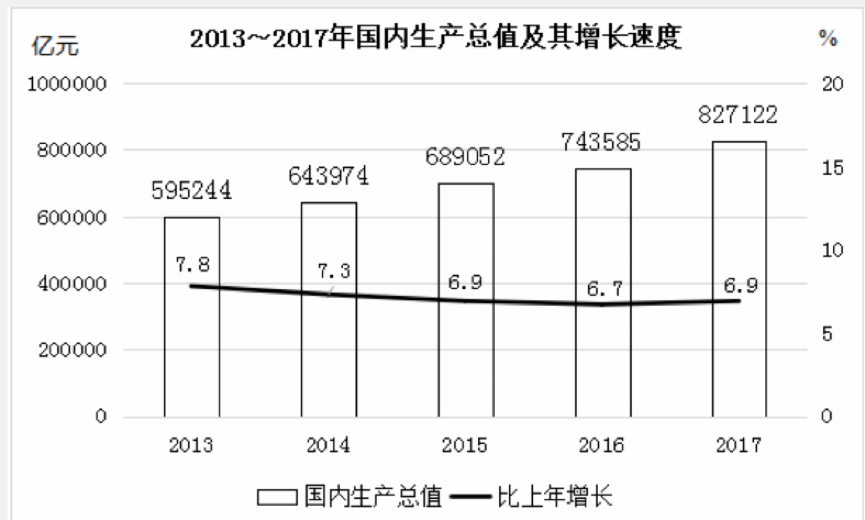 2018年7月31日四川省巴中通江事业单位《综合知识》真题（客观题部分满分60）(图17)