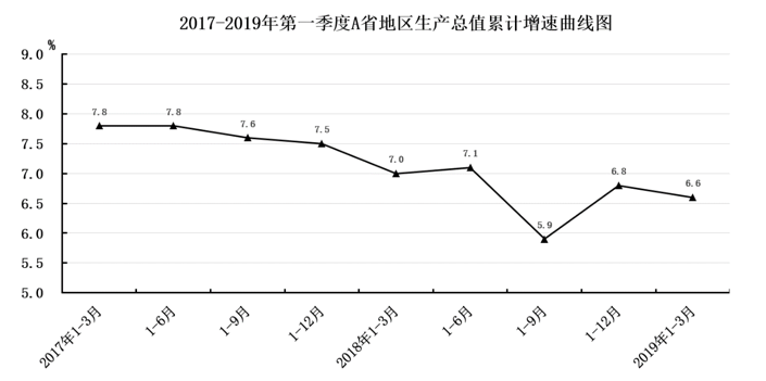 2019年下半年四川省卫生事业单位12月7日联考雅安《职业能力测验》精选题(图57)