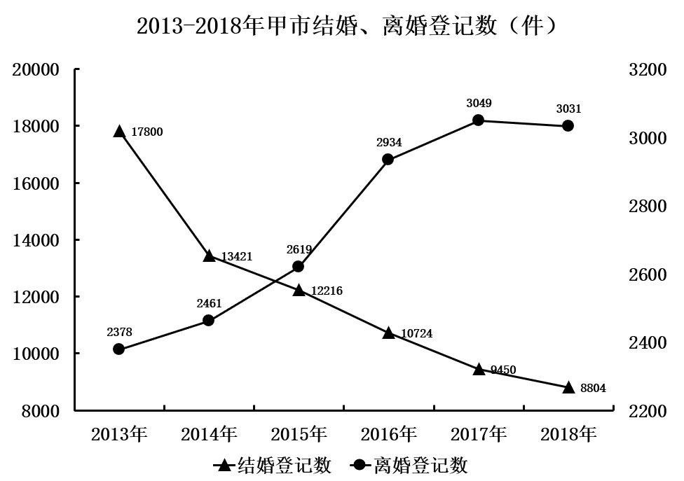 2019年下半年四川省卫生事业单位12月7日联考雅安《职业能力测验》精选题(图75)