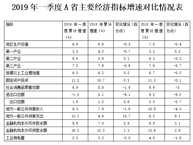 2019年下半年四川省卫生事业单位12月7日联考雅安《职业能力测验》精选题(图68)