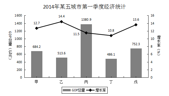 2019年3月16日四川省成都市金牛区社区后备干部《综合能力测验》精选题(图36)