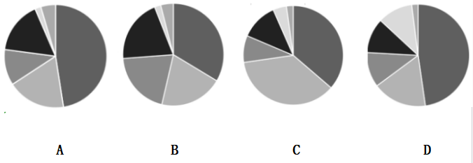 2019年4月27日四川省泸州市事业单位招聘考试《职业能力倾向测验》精选题(图60)