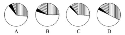 2020年7月25日全国事业单位联考B类《职业能力倾向测验》题（安徽/湖北/内蒙古/青海/甘肃/广西/宁夏/云南/四川网友回忆版）(图59)