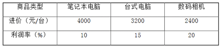 2020年7月25日全国事业单位联考C类《职业能力倾向测验》题（安徽/湖北/内蒙古/青海/甘肃/广西/宁夏/云南/四川网友回忆版）(图35)
