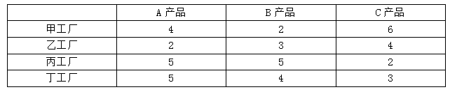 2021年10月23日全国事业单位联考C类《职业能力倾向测验》试题（安徽/湖南/四川网友回忆版）(图84)