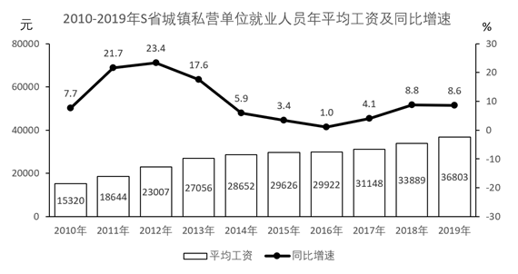 2021年10月23日全国事业单位联考E类《职业能力倾向测验》试题（安徽/湖南/四川网友回忆版）(图23)