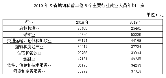2021年10月23日全国事业单位联考E类《职业能力倾向测验》试题（安徽/湖南/四川网友回忆版）(图22)