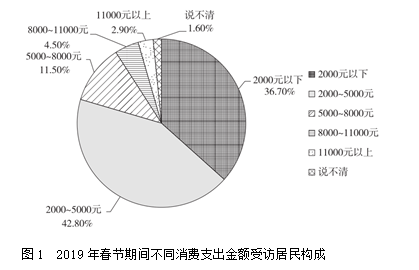 2020年7月18日四川省宜宾市《职业能力倾向测验》笔试精选题（网友回忆版）(图69)