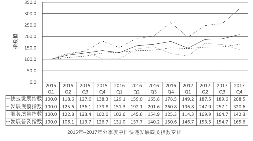 2021年6月26日成都市属事业单位《职业能力倾向测验》(图56)