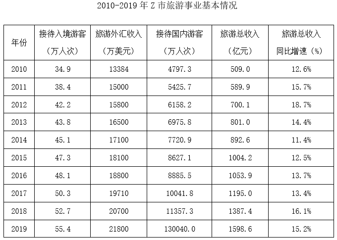 2021年10月23日全国事业单位联考B类《职业能力倾向测验》试题（安徽/湖南/四川网友回忆版）(图25)
