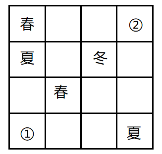 2022年5月21日全国事业单位联考E类《职业能力倾向测验》试题（辽宁/内蒙古/宁夏/新疆/湖北/湖南/云南/贵州/广西/四川/海南网友回忆版）(图27)