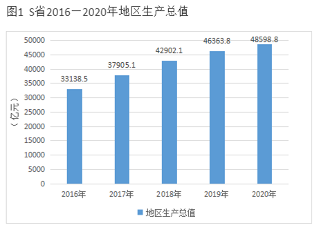 2022年1季度成都市区县事业单位公开招聘工作人员笔试精选题（网友回忆版）(图51)