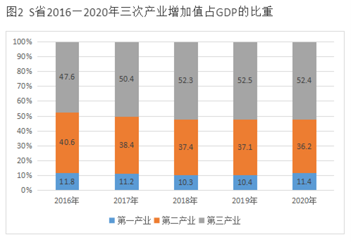 2022年1季度成都市区县事业单位公开招聘工作人员笔试精选题（网友回忆版）(图52)