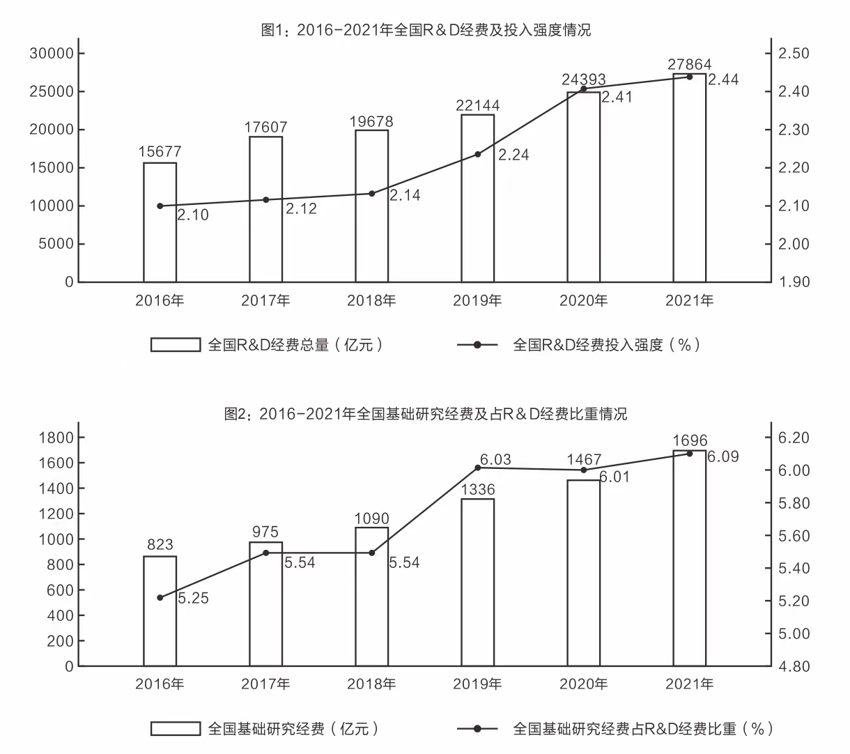 2022年1季度成都市市属事业单位公开招聘工作人员笔试试题（网友回忆版）(图34)